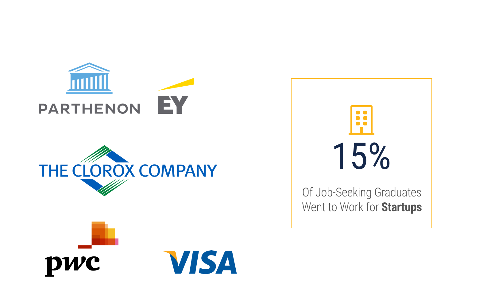 Post MBA Salary | Full-time MBA | Berkeley Haas